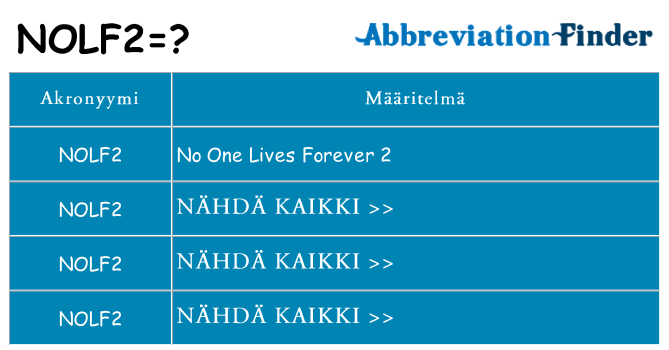 Mitä nolf2 tarkoittaa