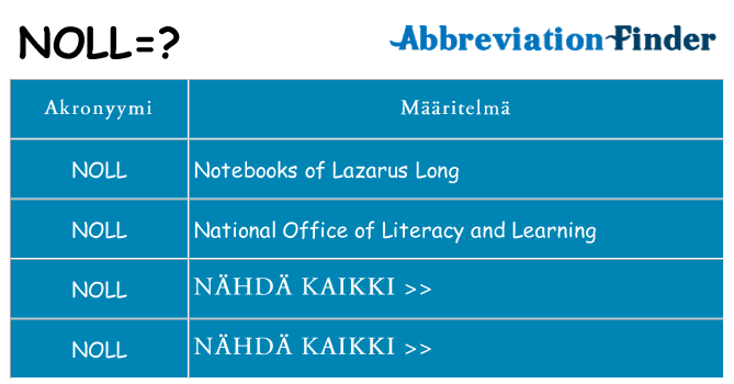 Mitä noll tarkoittaa