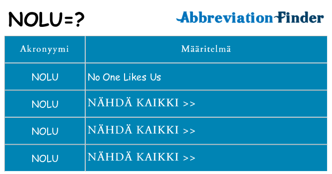 Mitä nolu tarkoittaa