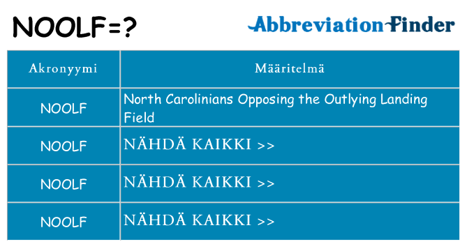 Mitä noolf tarkoittaa