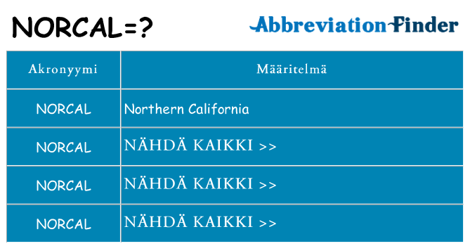 Mitä norcal tarkoittaa