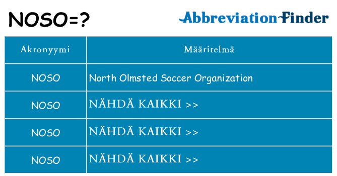 Mitä noso tarkoittaa