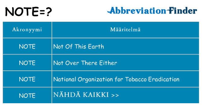 Mitä note tarkoittaa