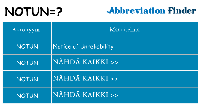 Mitä notun tarkoittaa