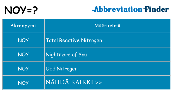 Mitä noy tarkoittaa
