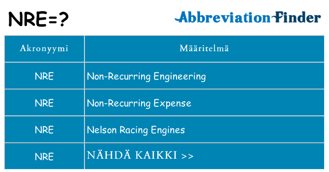 Mitä nre tarkoittaa
