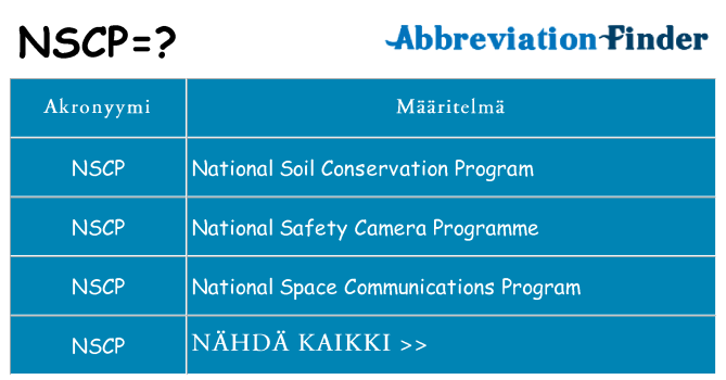 Mitä nscp tarkoittaa