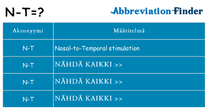 Mitä n-t tarkoittaa
