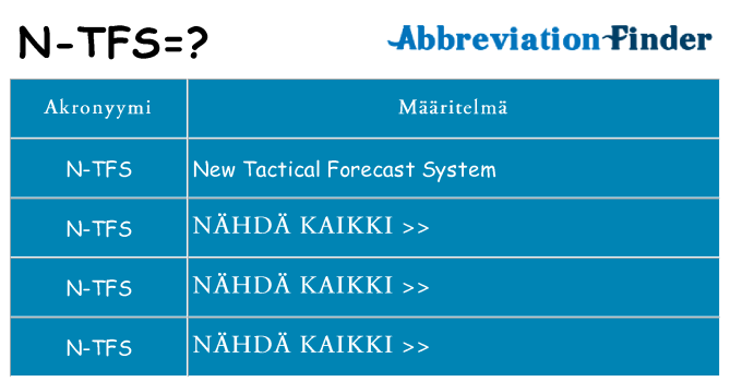 Mitä n-tfs tarkoittaa