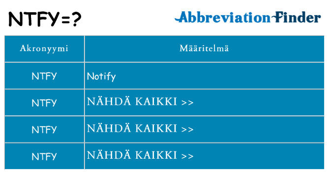 Mitä ntfy tarkoittaa