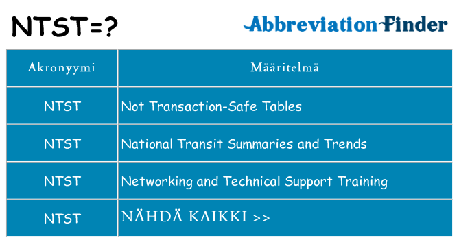 Mitä ntst tarkoittaa