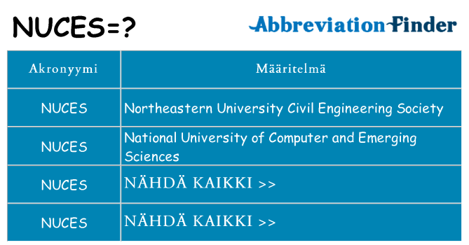 Mitä nuces tarkoittaa