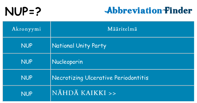 Mitä nup tarkoittaa