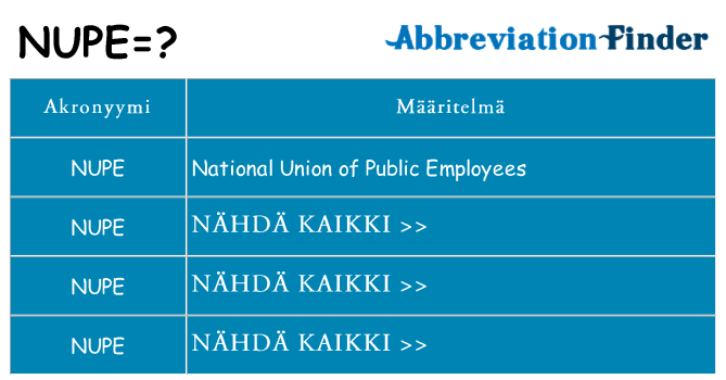 Mitä nupe tarkoittaa