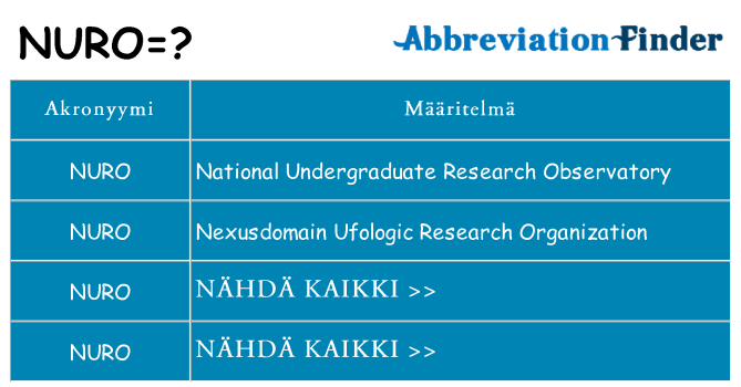 Mitä nuro tarkoittaa