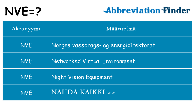 Mitä nve tarkoittaa