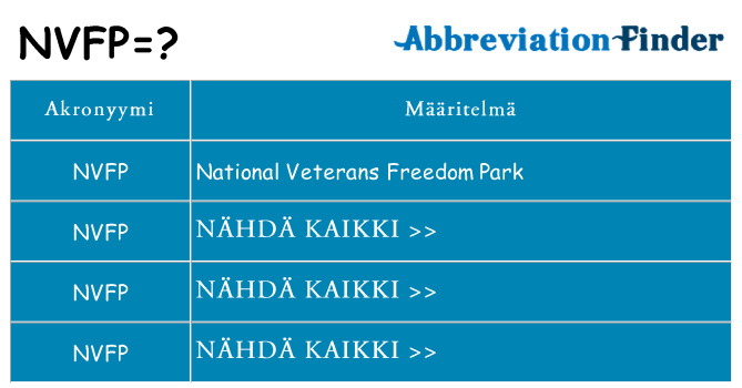 Mitä nvfp tarkoittaa