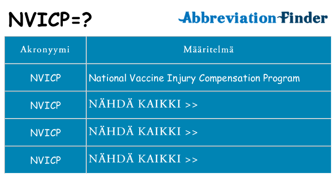 Mitä nvicp tarkoittaa