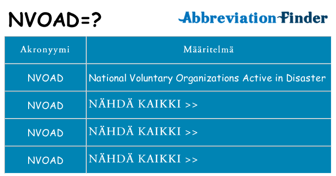 Mitä nvoad tarkoittaa