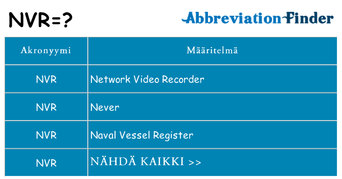 Mitä nvr tarkoittaa
