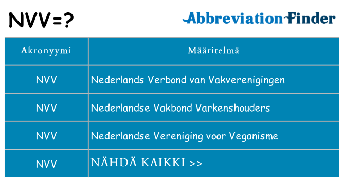Mitä nvv tarkoittaa