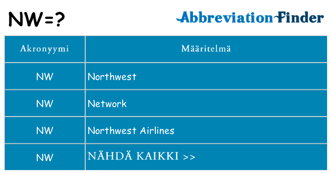 Mitä nw tarkoittaa