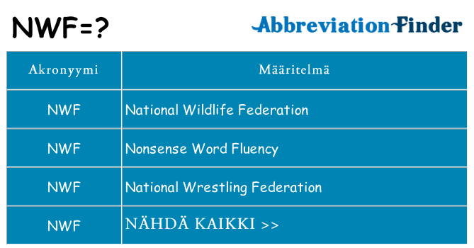 Mitä nwf tarkoittaa