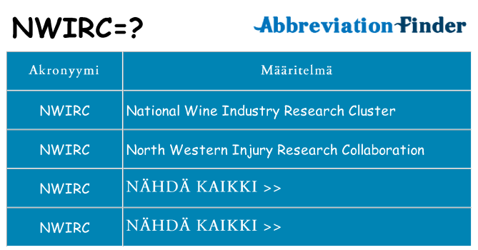 Mitä nwirc tarkoittaa