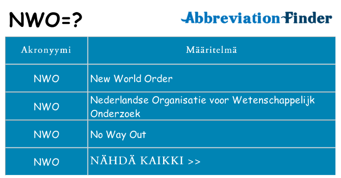 Mitä nwo tarkoittaa