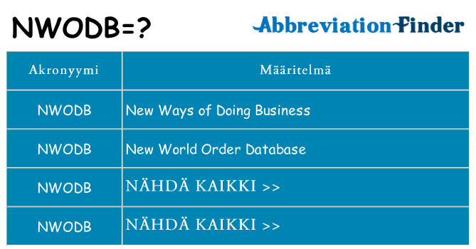 Mitä nwodb tarkoittaa