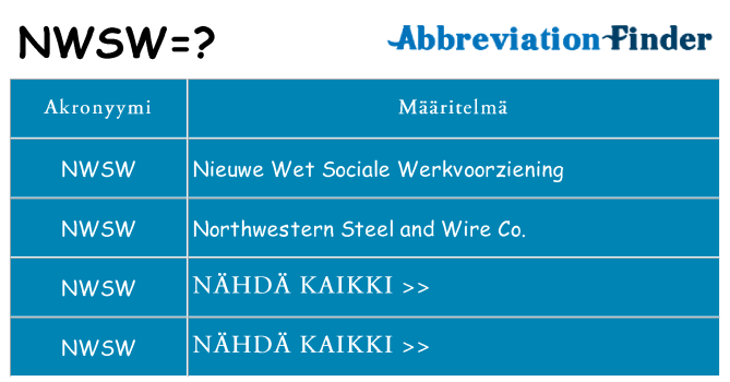 Mitä nwsw tarkoittaa