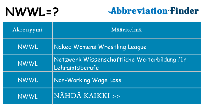 Mitä nwwl tarkoittaa