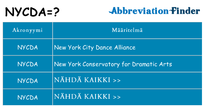 Mitä nycda tarkoittaa