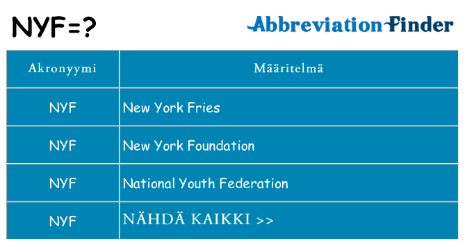 Mitä nyf tarkoittaa