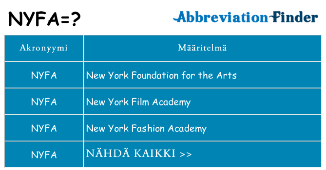 Mitä nyfa tarkoittaa