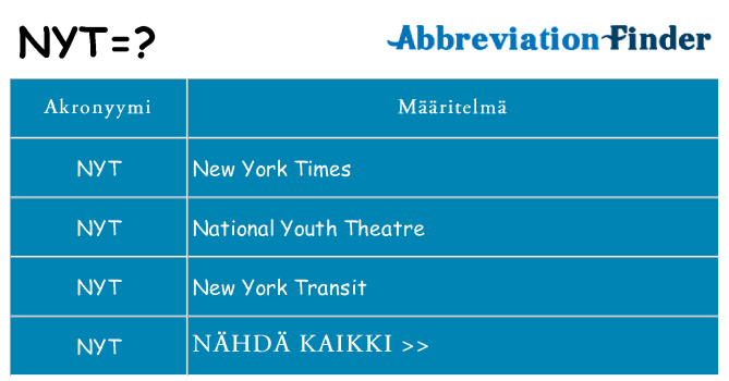 Mitä nyt tarkoittaa