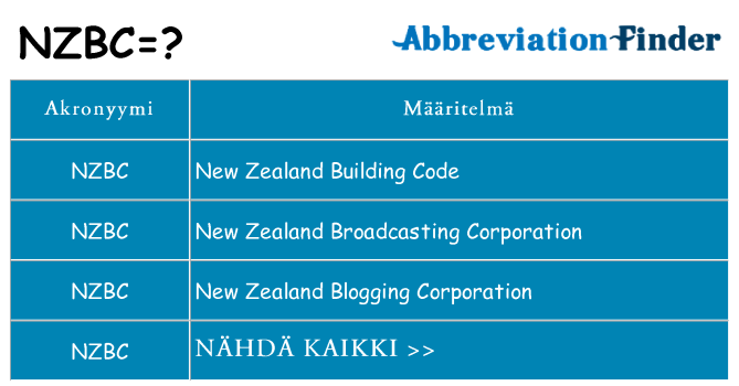 Mitä nzbc tarkoittaa
