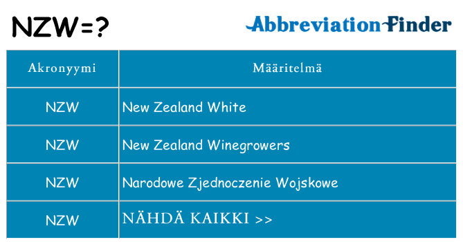 Mitä nzw tarkoittaa