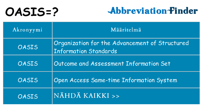 Mitä oasis tarkoittaa