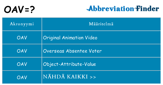Mitä oav tarkoittaa