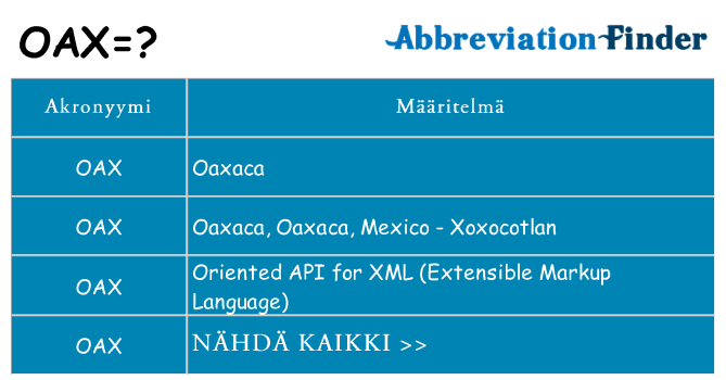 Mitä oax tarkoittaa