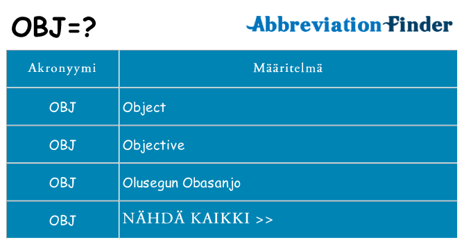 Mitä obj tarkoittaa