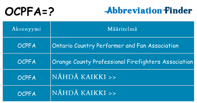 Mitä ocpfa tarkoittaa