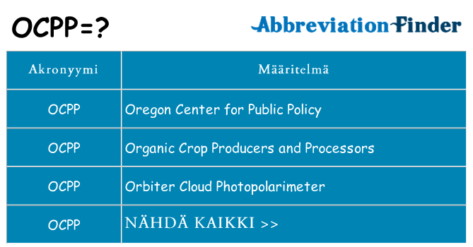 Mitä ocpp tarkoittaa