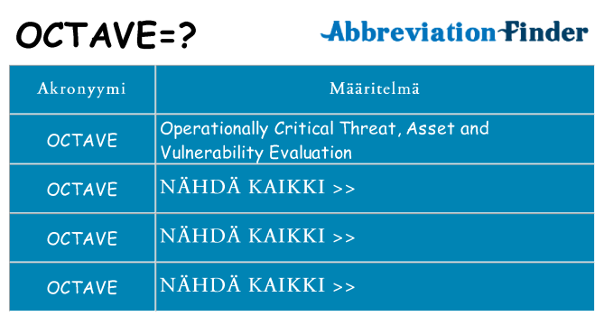 Mitä octave tarkoittaa