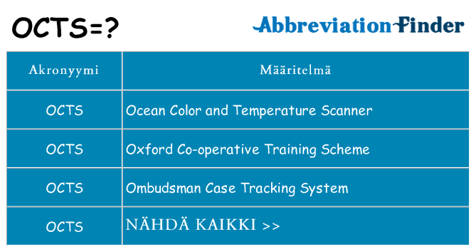 Mitä octs tarkoittaa