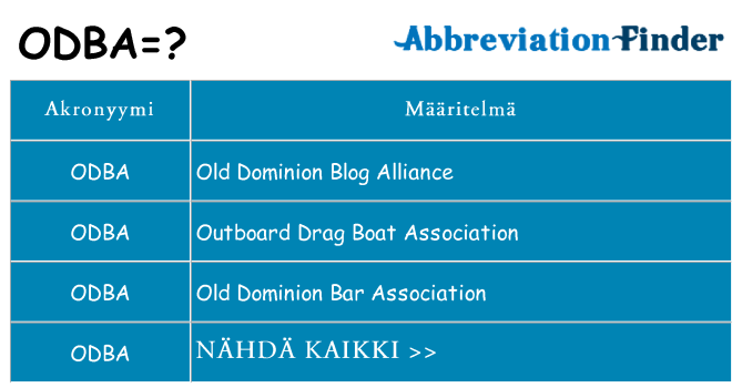 Mitä odba tarkoittaa