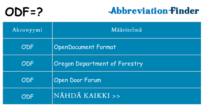 Mitä odf tarkoittaa