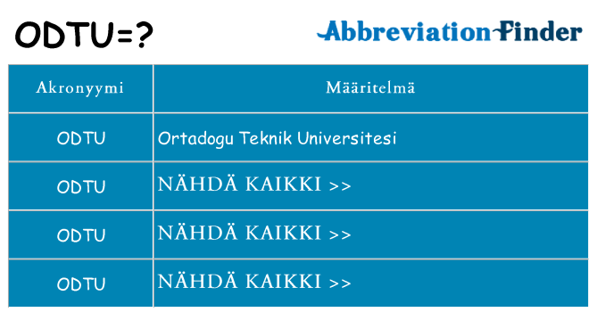Mitä odtu tarkoittaa