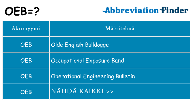 Mitä oeb tarkoittaa